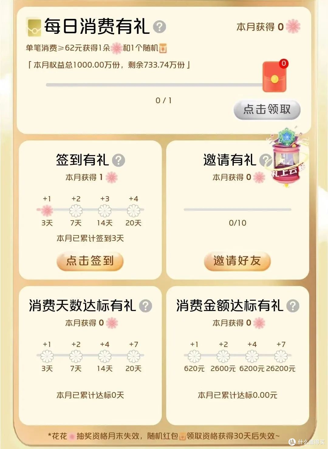 可长期参与的活动,叠加返现卡效果更佳!