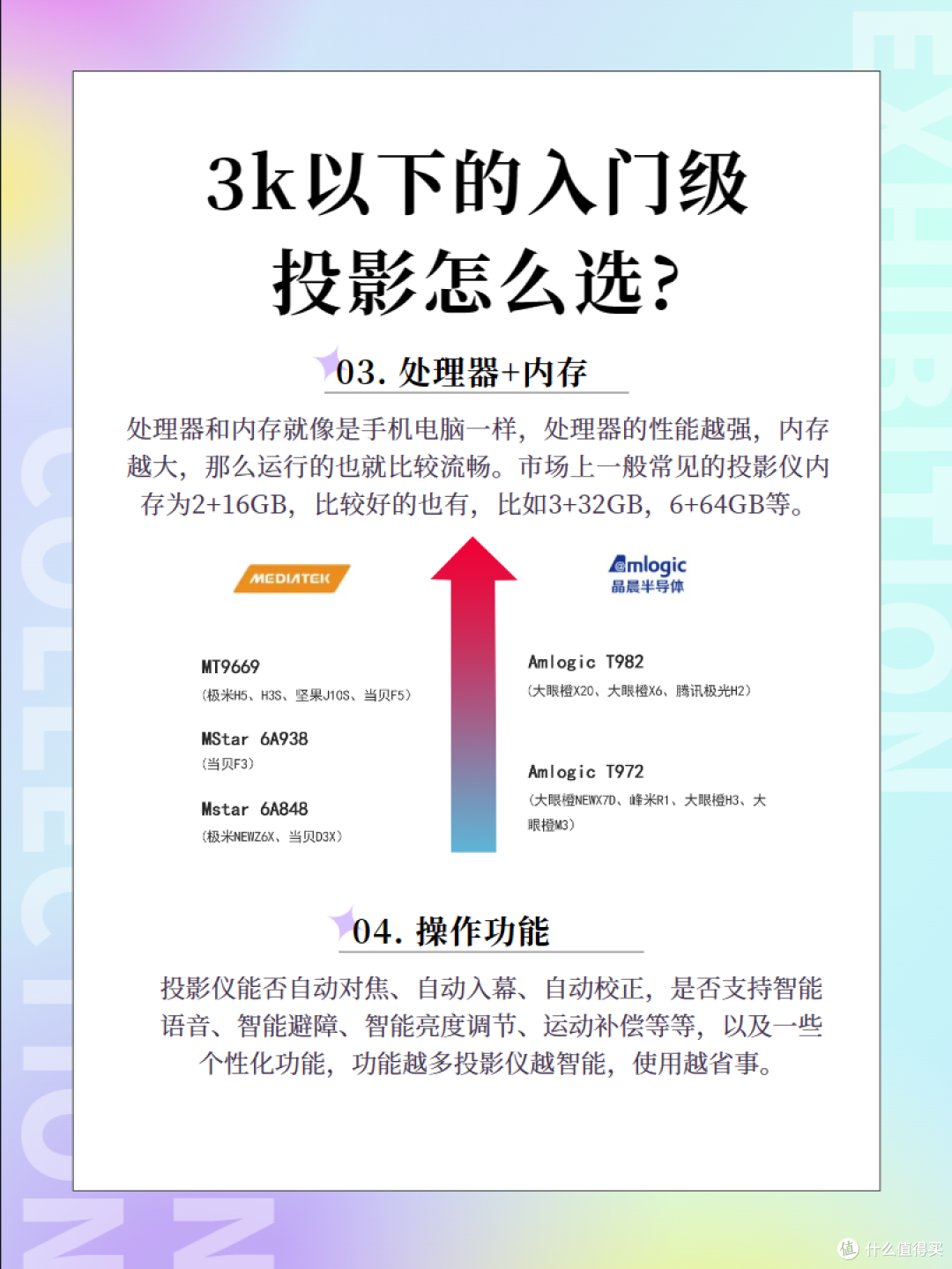 3K以下的入门级投影怎么选?超全攻略!