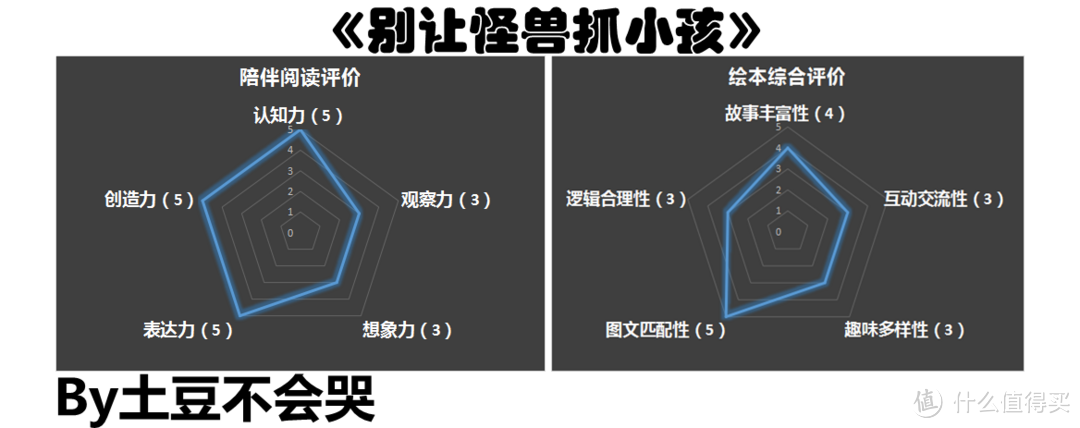 安全隐患需警惕，儿童安全要警醒——《别让怪兽抓孩子》荐读