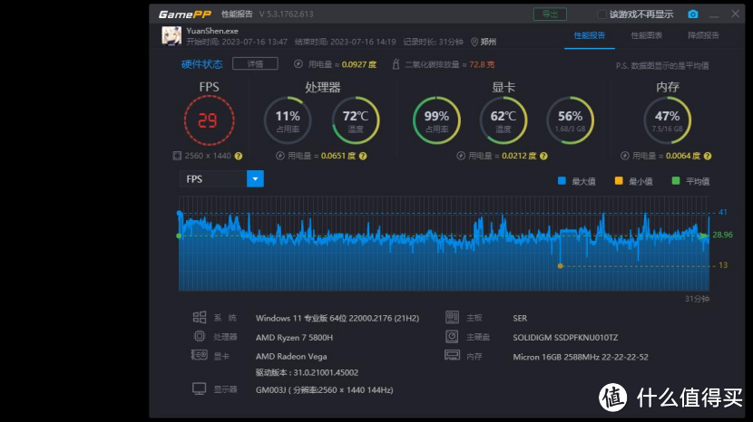 零刻SER5 MAX：54W满血5800H迷你主机加量不加价，能游戏能黑苹果