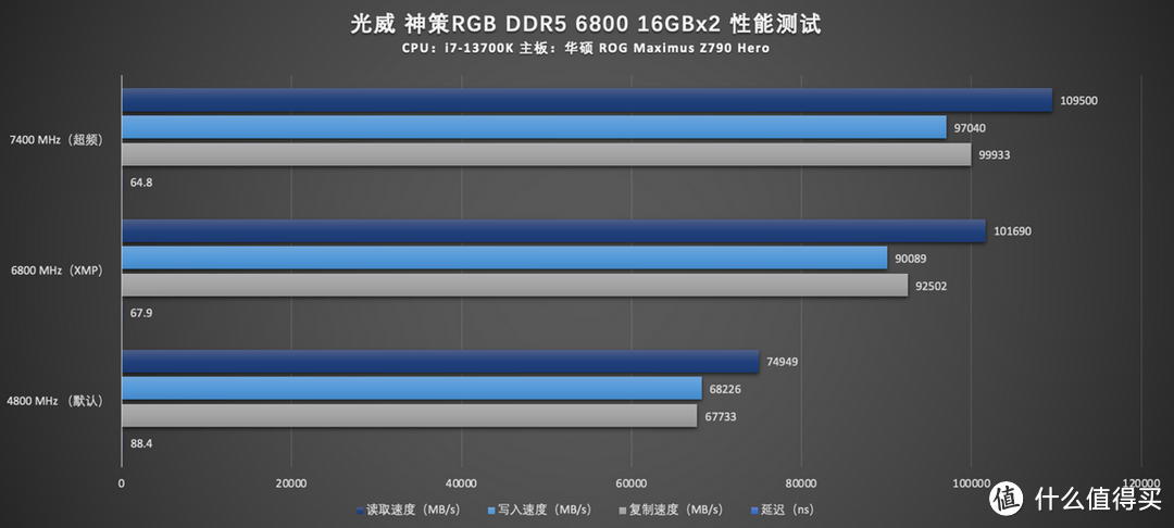 高频低时序，光威 神策RGB 皓月白 DDR5 6800 CL34电竞内存开箱分享