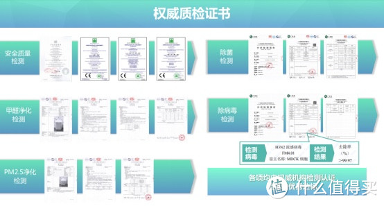 空气净化器是智商税？要知呼，更要智呼，从几百到几万你得会选