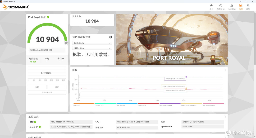 RX7900 GRE 登场! 2K 分辨率游戏爱好者有了更好的选择!