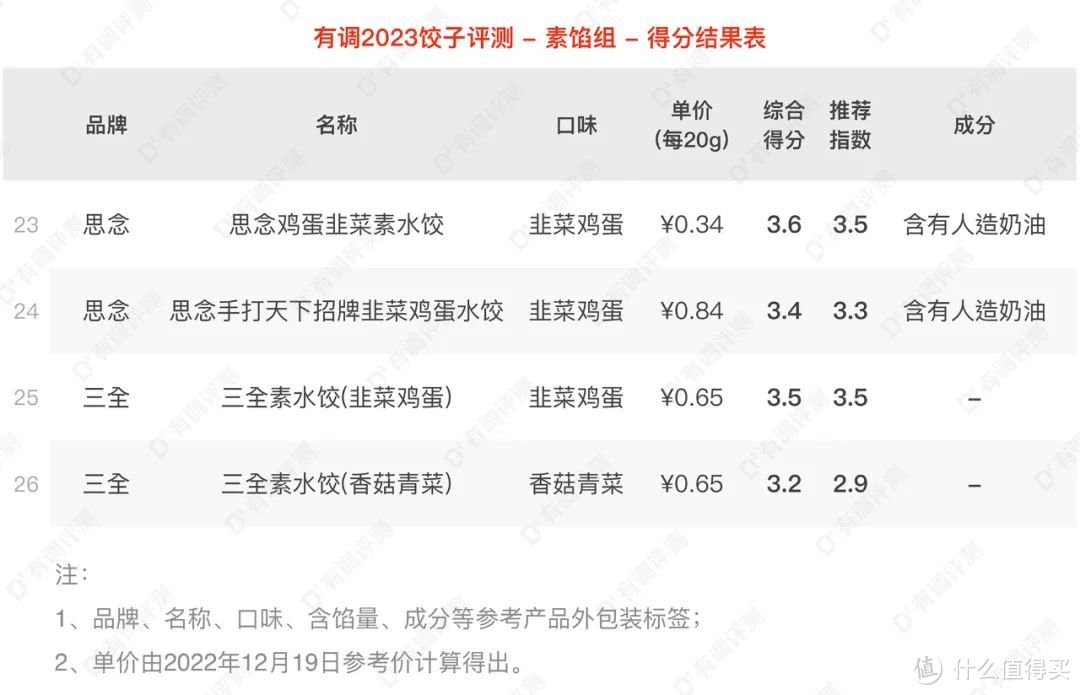 评测｜40款饺子大横评，不信找不到你爱的款！