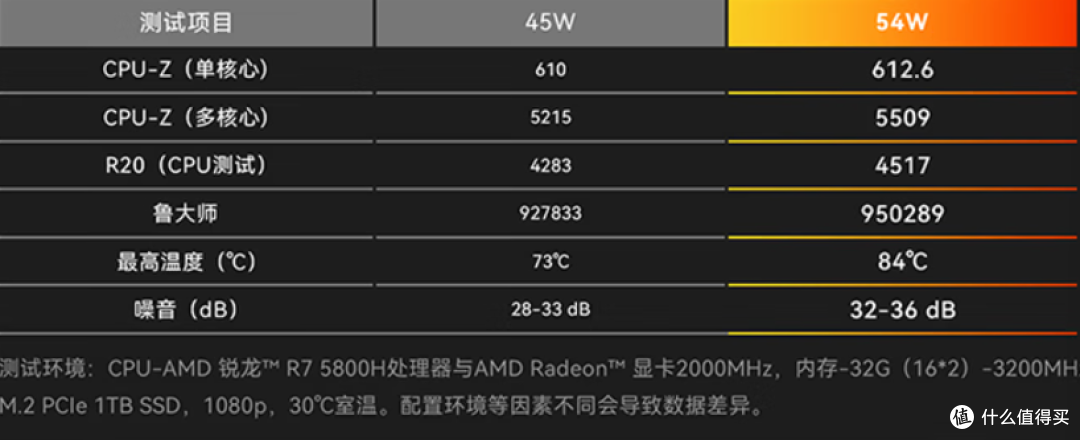 忙里偷闲的娱乐需求,我选择了零刻小主机作为我的桌面主力PC。