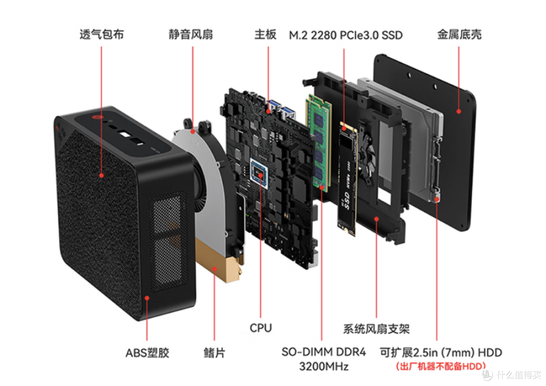 忙里偷闲的娱乐需求,我选择了零刻小主机作为我的桌面主力PC。