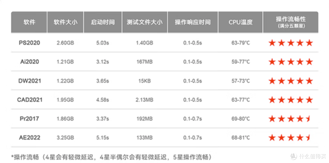 忙里偷闲的娱乐需求,我选择了零刻小主机作为我的桌面主力PC。