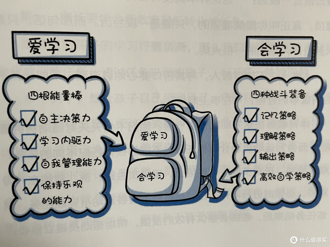 娃面临幼升小,怎么帮助他形成好的学习习惯