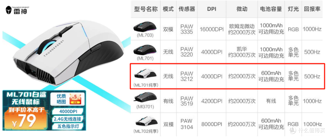 第一次试水ML701，翻车了！