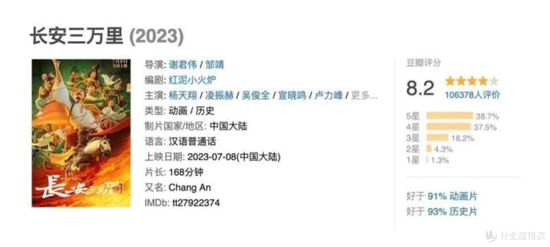 开启影院背诗现象的《长安三万里》,小朋友真能看懂么?!