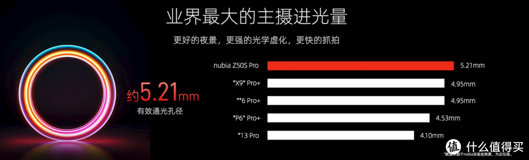 努比亚 Z50S Pro 真的超越一英寸了吗？