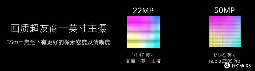 努比亚 Z50S Pro 真的超越一英寸了吗？