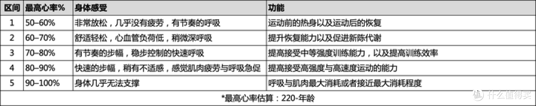 心率区间参考