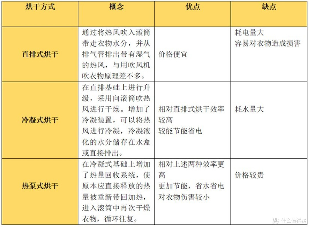 全自动智能洗烘套2W左右预算选哪个好?
