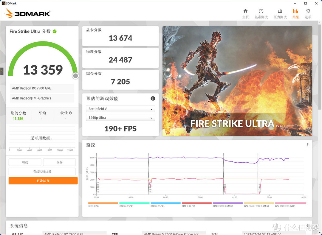 更适合游戏党的高性价比显卡？AMD RX 7900 GRE首发评测兼对比RTX4070