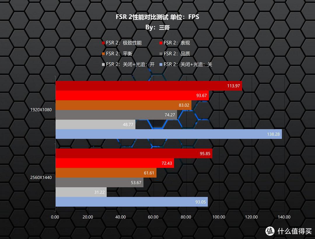 更适合游戏党的高性价比显卡？AMD RX 7900 GRE首发评测兼对比RTX4070