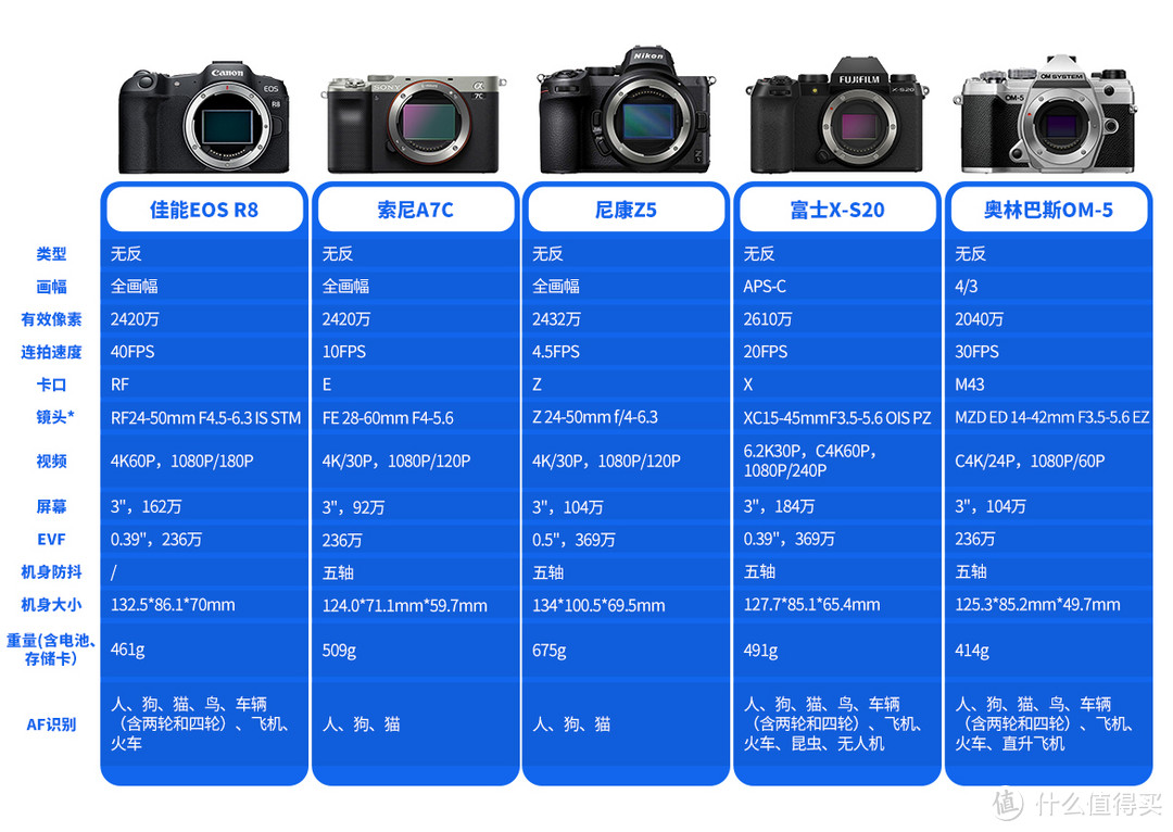 2023年3000-12000元相机推荐，性价比无反相机如何选，答案是全幅机你信么？