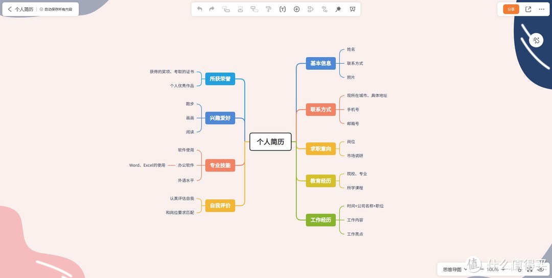 一大波涨姿势的小众网站，带你解锁新大陆！