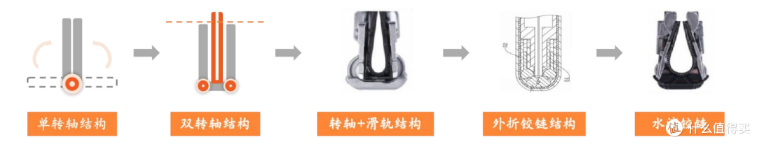 折叠屏手机为了轻薄阉割影像,究竟是先进还是妥协?
