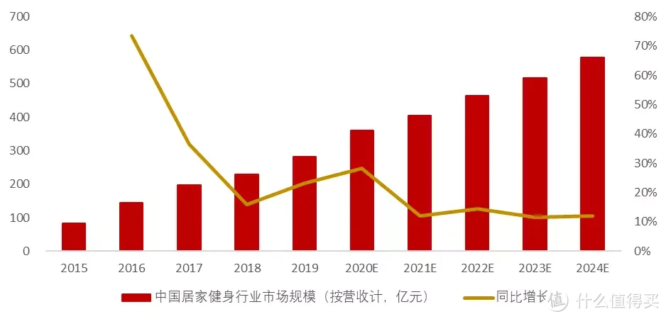 资料来源：沙利文，东莞证券研究所