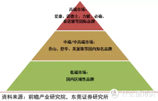 健身器材搞不清分类的进来！2023年选力量器械就看这大厂健身品牌