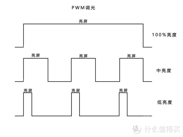 2023年2000到4000左右的手机，续航强，屏幕不太伤眼的手机测评推荐