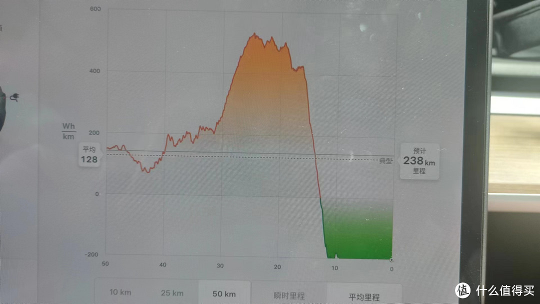 MODEL Y标续一次小长途及不到两年的使用感受