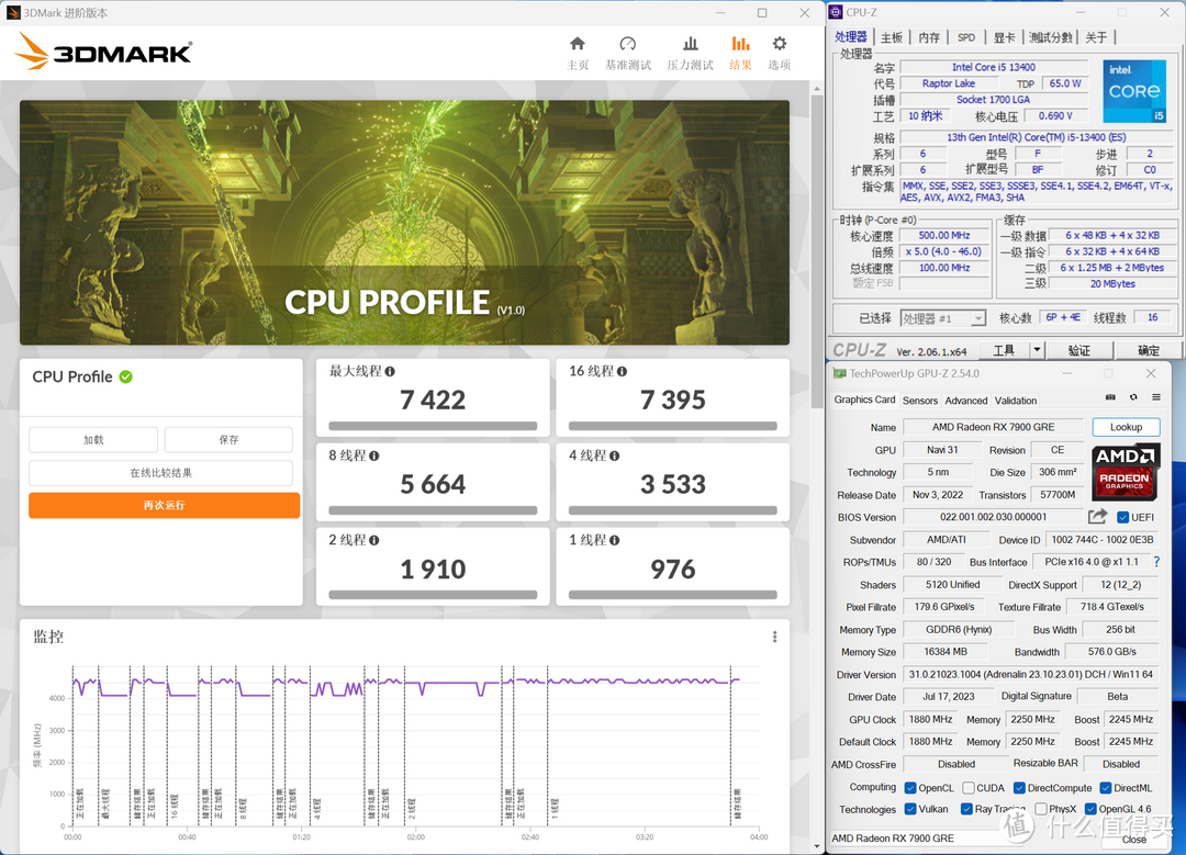 Golden Rabbit Edition万岁！AMD RX7900GRE首发实测！