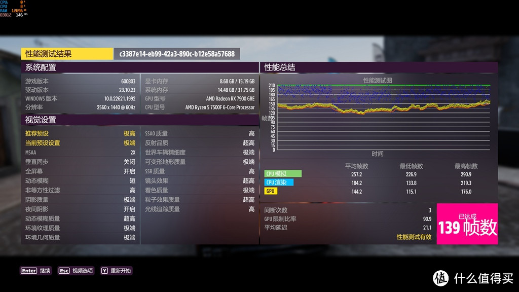 Golden Rabbit Edition万岁!AMD RX7900GRE首发实测!