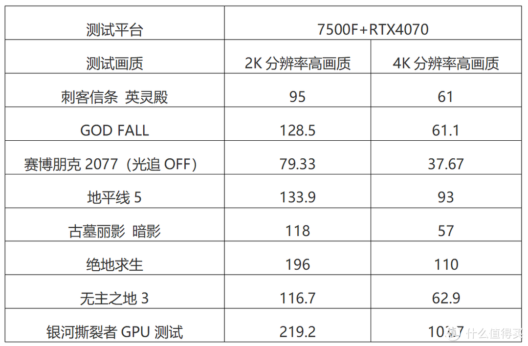 Golden Rabbit Edition万岁！AMD RX7900GRE首发实测！