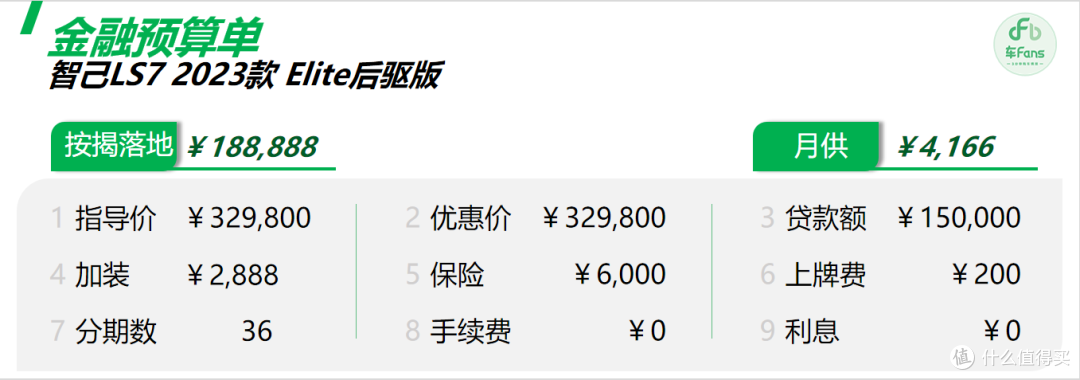 智己LS7:厂家没有拟定竞品,实际对比最多的是阿维塔
