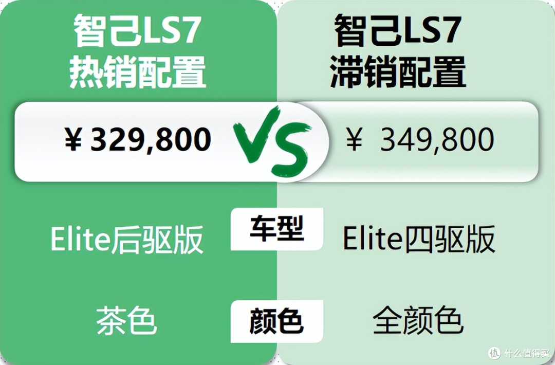 智己LS7:厂家没有拟定竞品,实际对比最多的是阿维塔