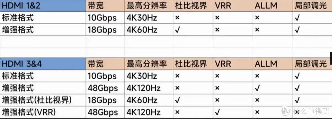 本地视频播放王者，杜比视界绝佳伴侣｜芝杜Z9X Pro 蓝光播放器测评