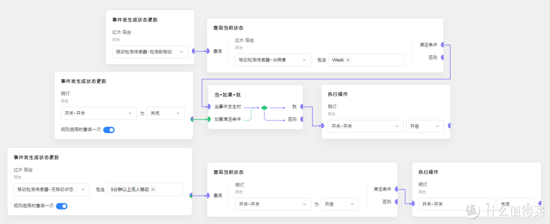 两个月100+米家设备全屋自动化简易搭建指南 上