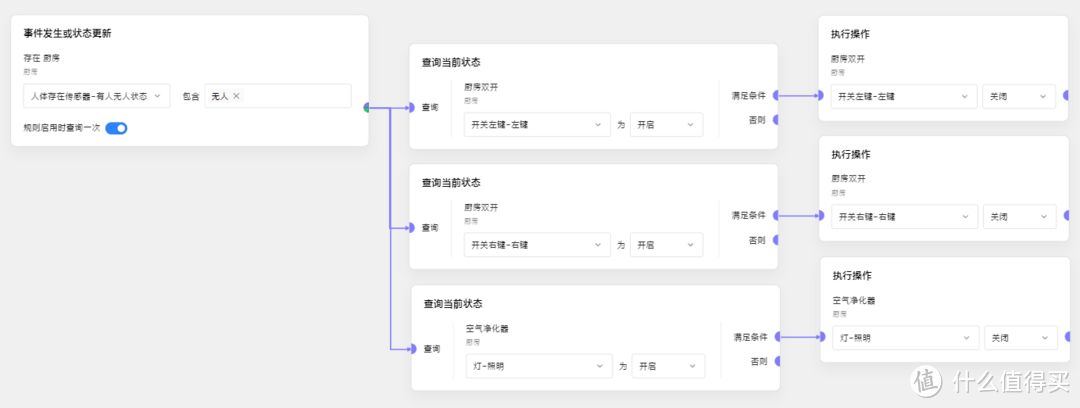 两个月100+米家设备全屋自动化简易搭建指南 上