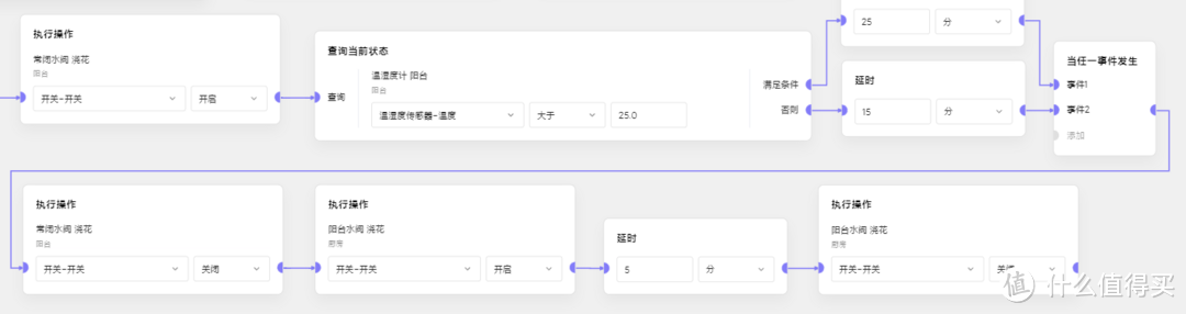 两个月100+米家设备全屋自动化简易搭建指南 上