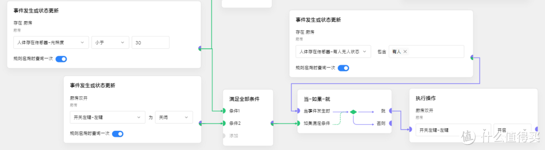 两个月100+米家设备全屋自动化简易搭建指南 上