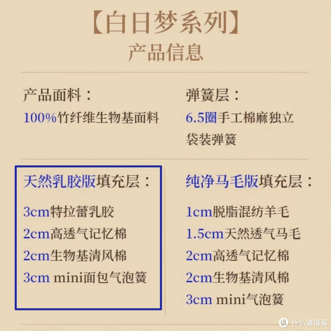 不同价位的栖作床垫应该怎么选？（含11款热门型号选购建议）