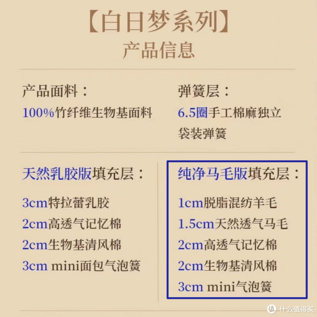 不同价位的栖作床垫应该怎么选？（含11款热门型号选购建议）