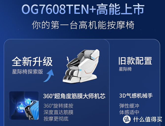 奥佳华7608ten+