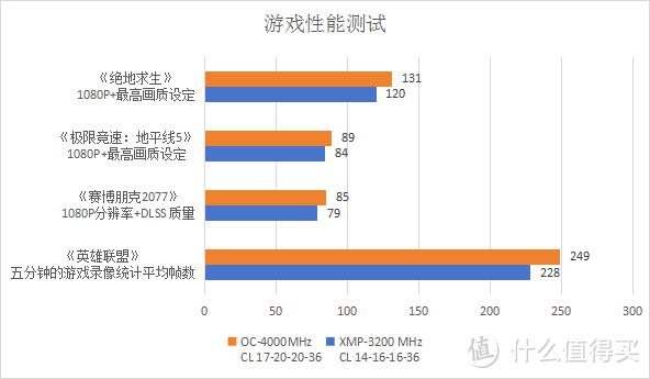 朗科绝影RGB DDR4-3200 8G*2：炫彩灯效、畅爽超频