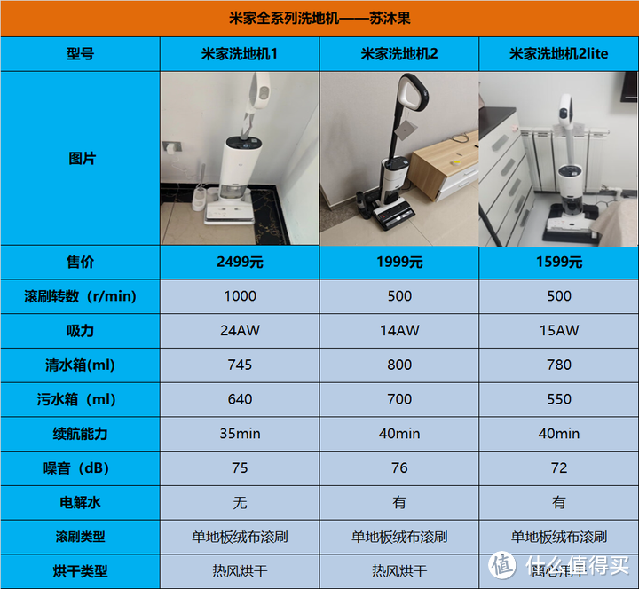 2023年洗地机选购攻略：小米洗地机全系列推荐