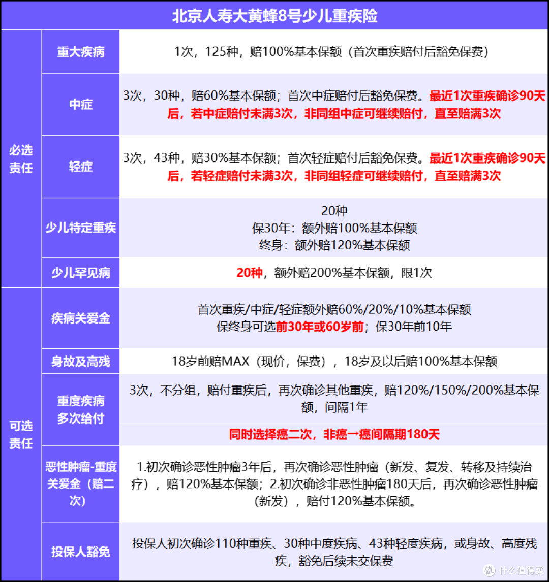 7月底大黄蜂8号要下架了？关注宝宝重疾险的可以入手了