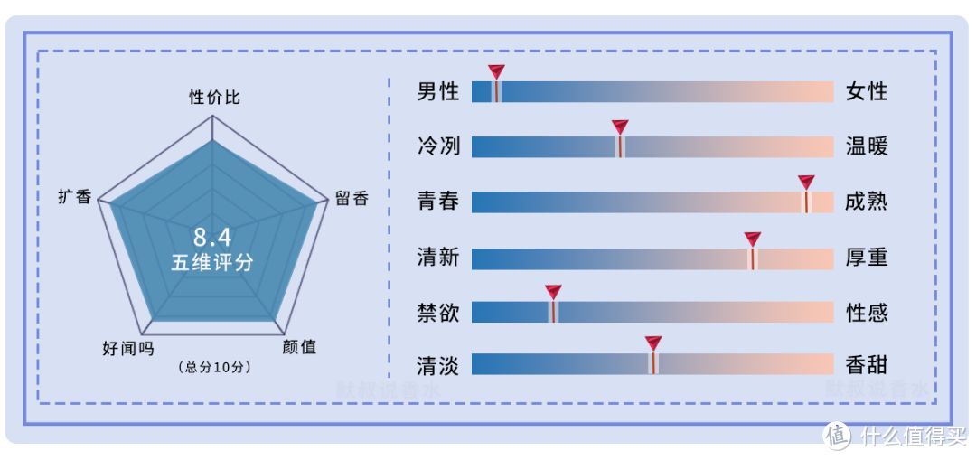 肃穆寂寥“宗教感”十足的焚香丨伦敦博福特 恐怖与伟大