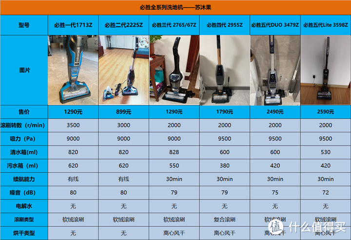 2023年洗地机选购攻略：必胜洗地机全系列推荐