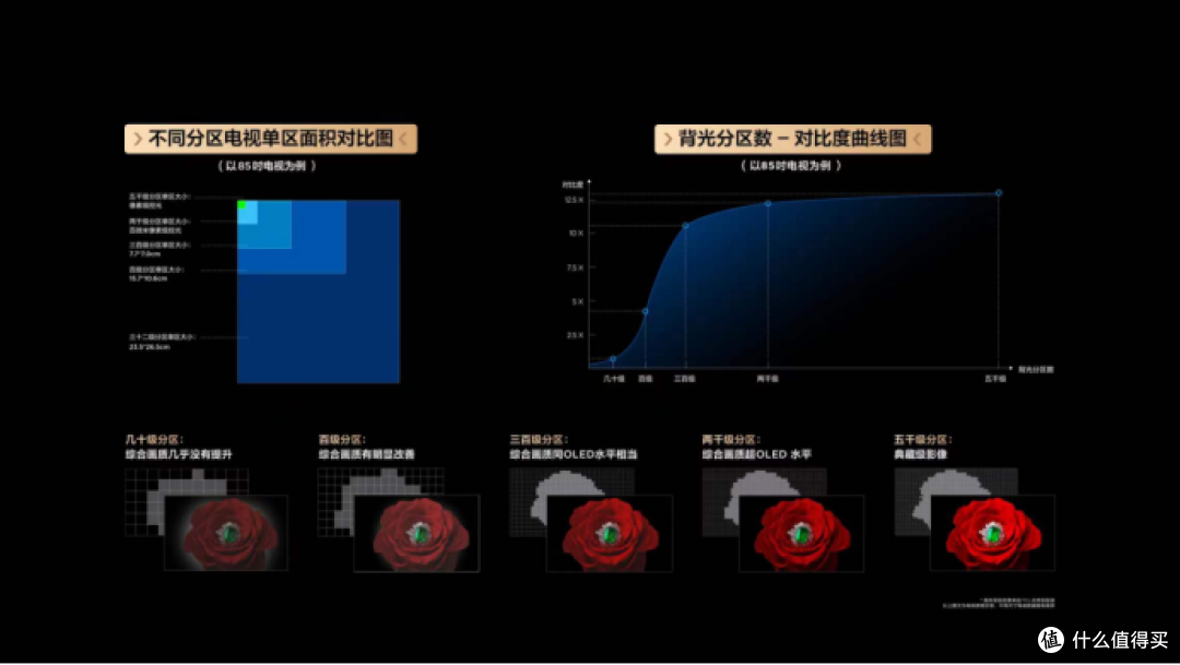 买电视就要高画质,T7H真HDR电视画质到底如何?