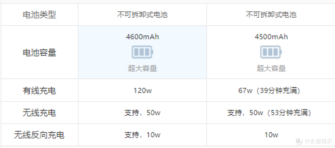 换手机小米12SPRO和小米13怎么选择?