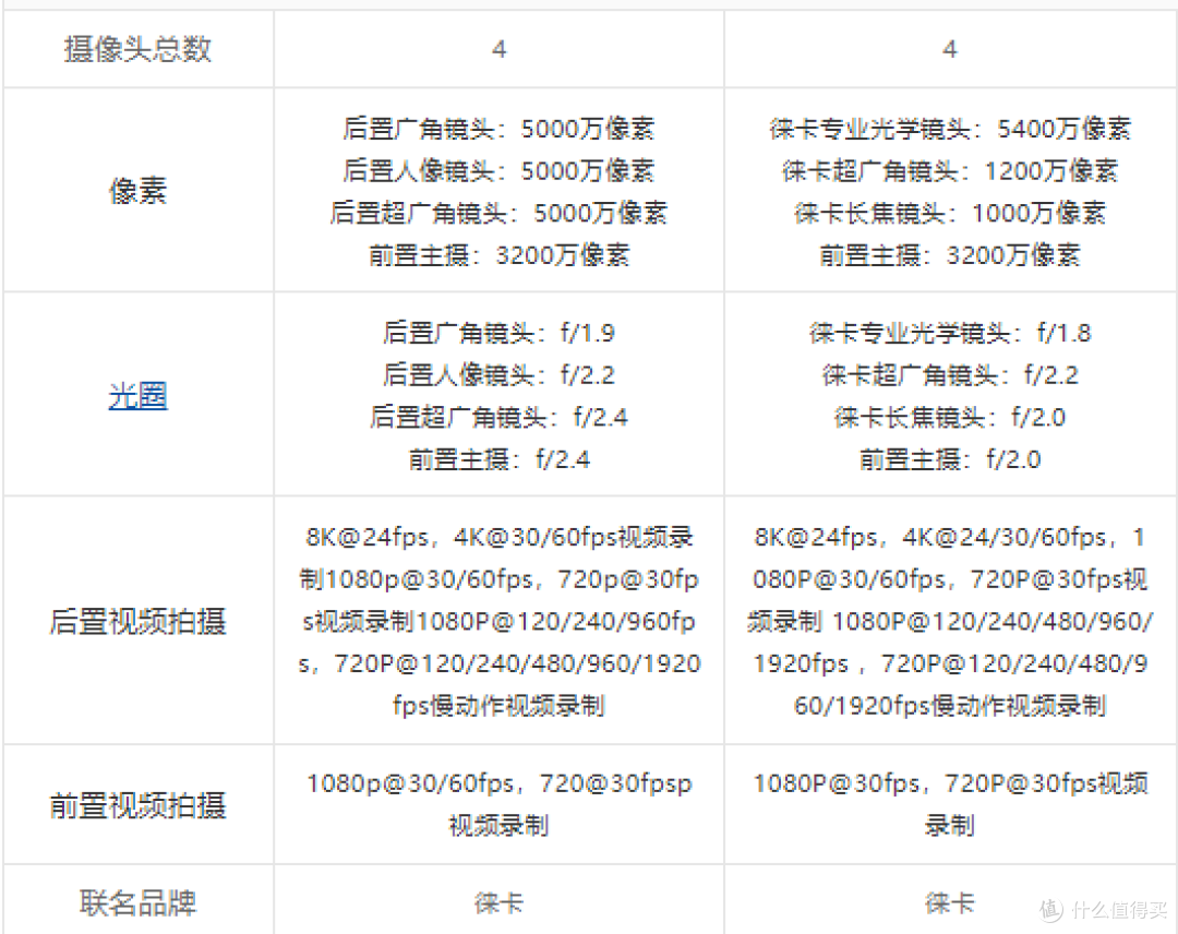 换手机小米12SPRO和小米13怎么选择?