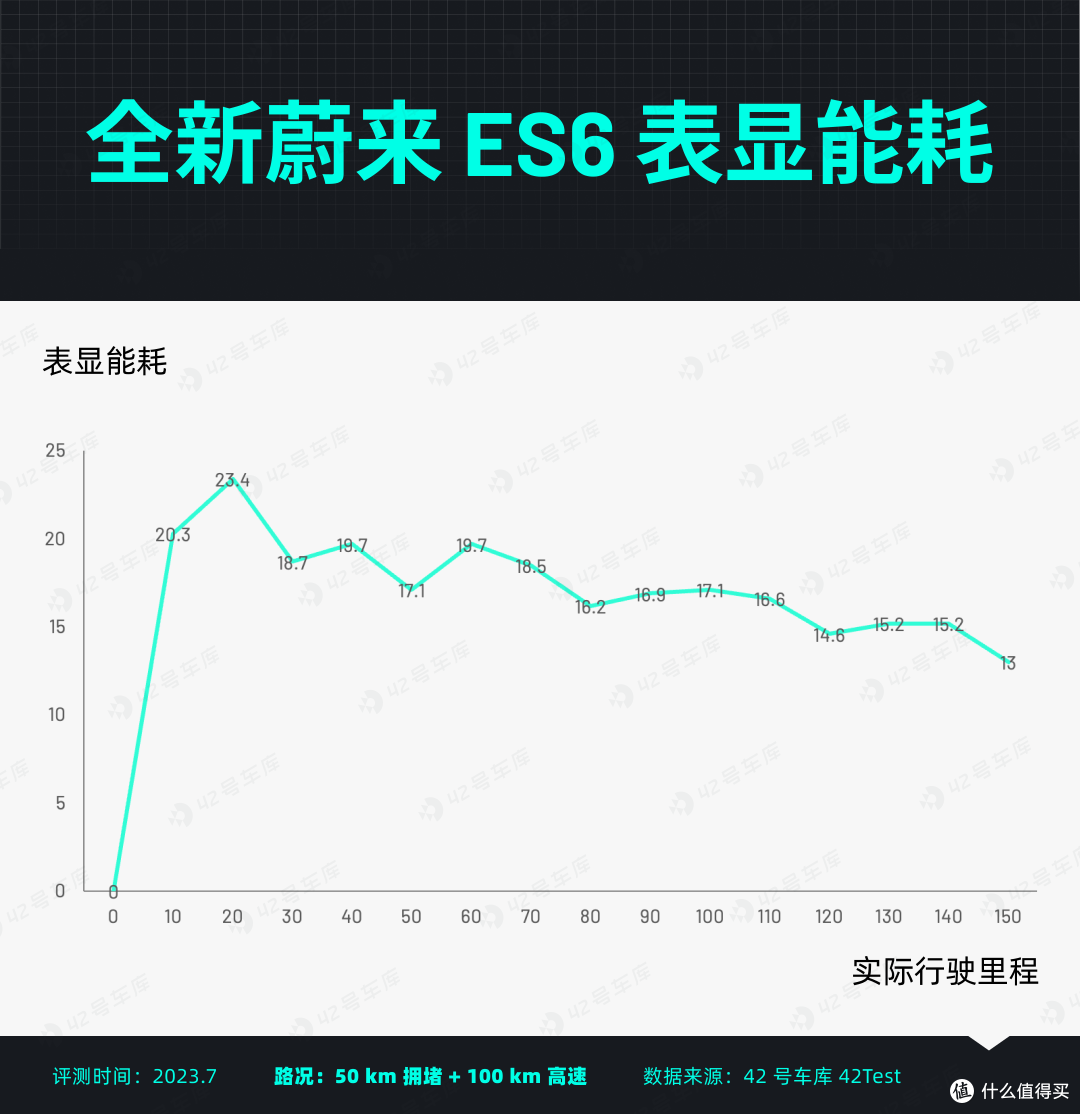 高端纯电 SUV 绕不开一台 ES6