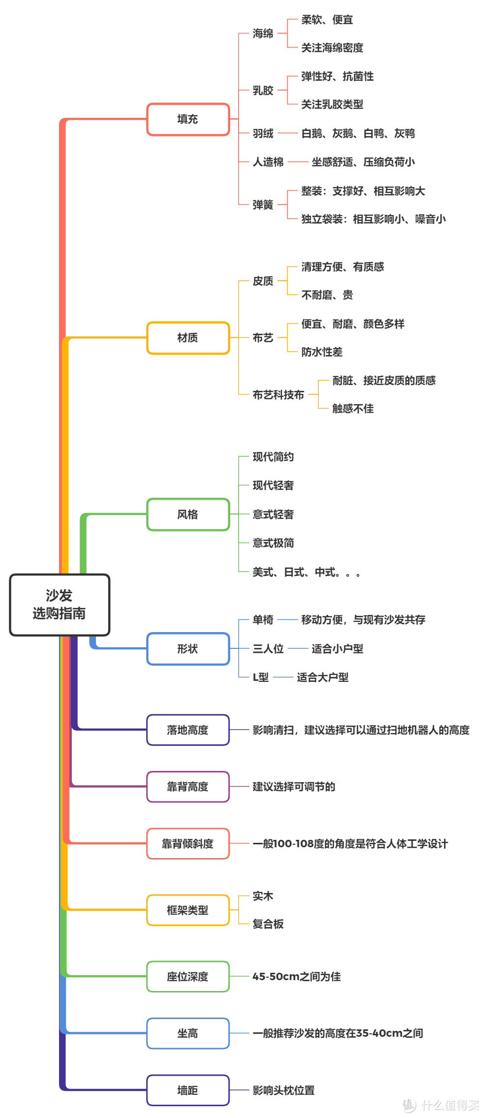 霹雳贝贝思维导图图片